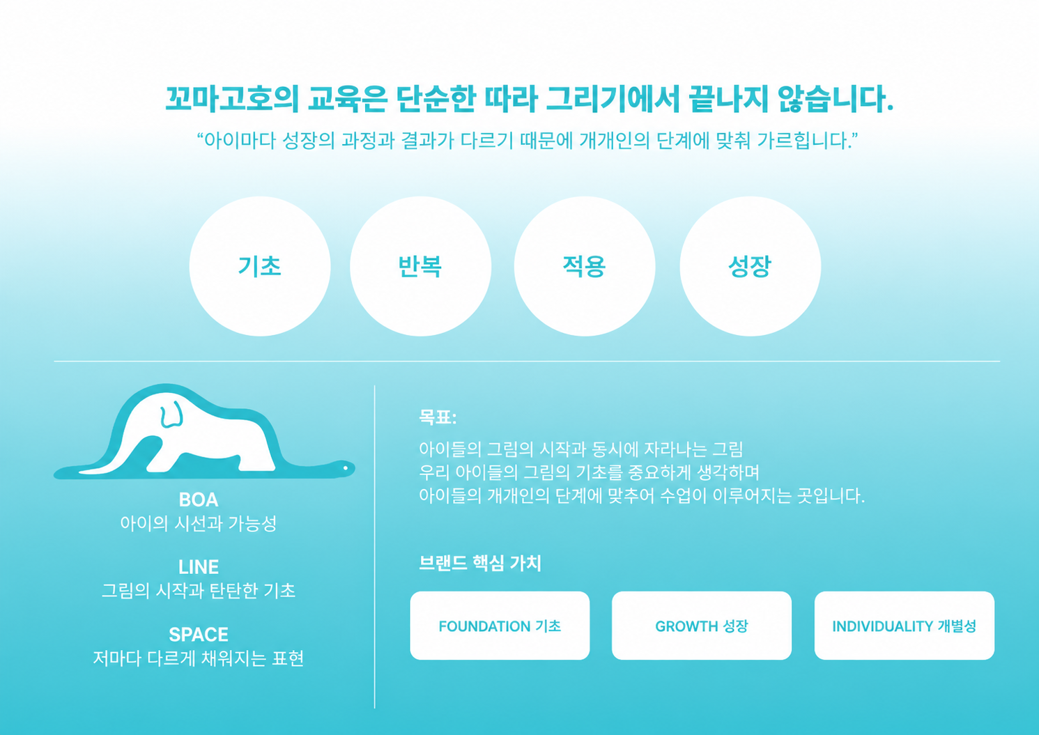 꼬마고호 미술학원의 기초 반복 적용 성장 교육 과정 안내 이미지